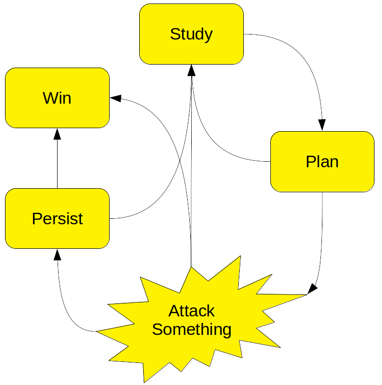 attack lifecycle
